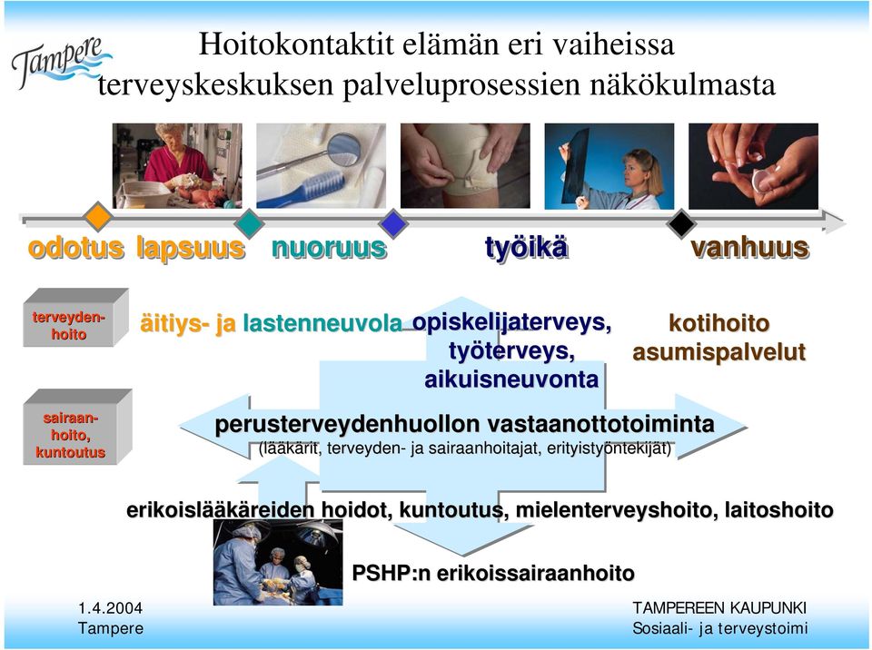 aikuisneuvonta perusterveydenhuollon vastaanottotoiminta (lää ääkärit, terveyden- ja sairaanhoitajat, erityistyöntekij