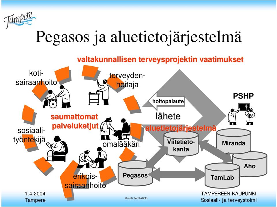 sosiaalityöntekijä saumattomat palveluketjut omalääkäri lähete