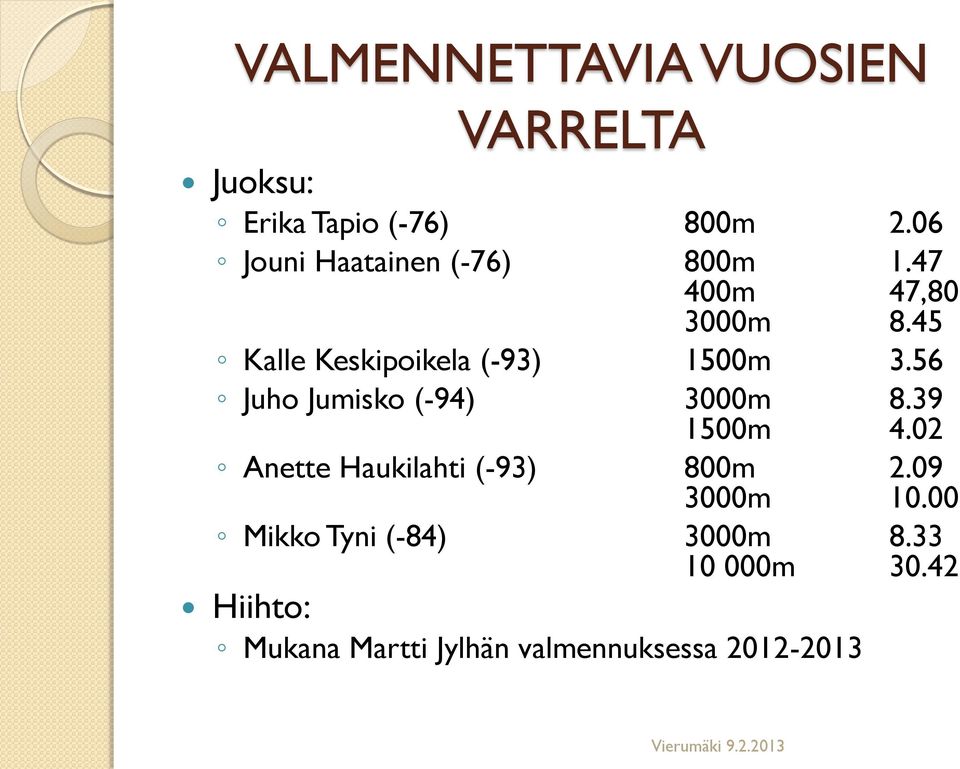 45 Kalle Keskipoikela (-93) 1500m 3.56 Juho Jumisko (-94) 3000m 1500m 8.39 4.