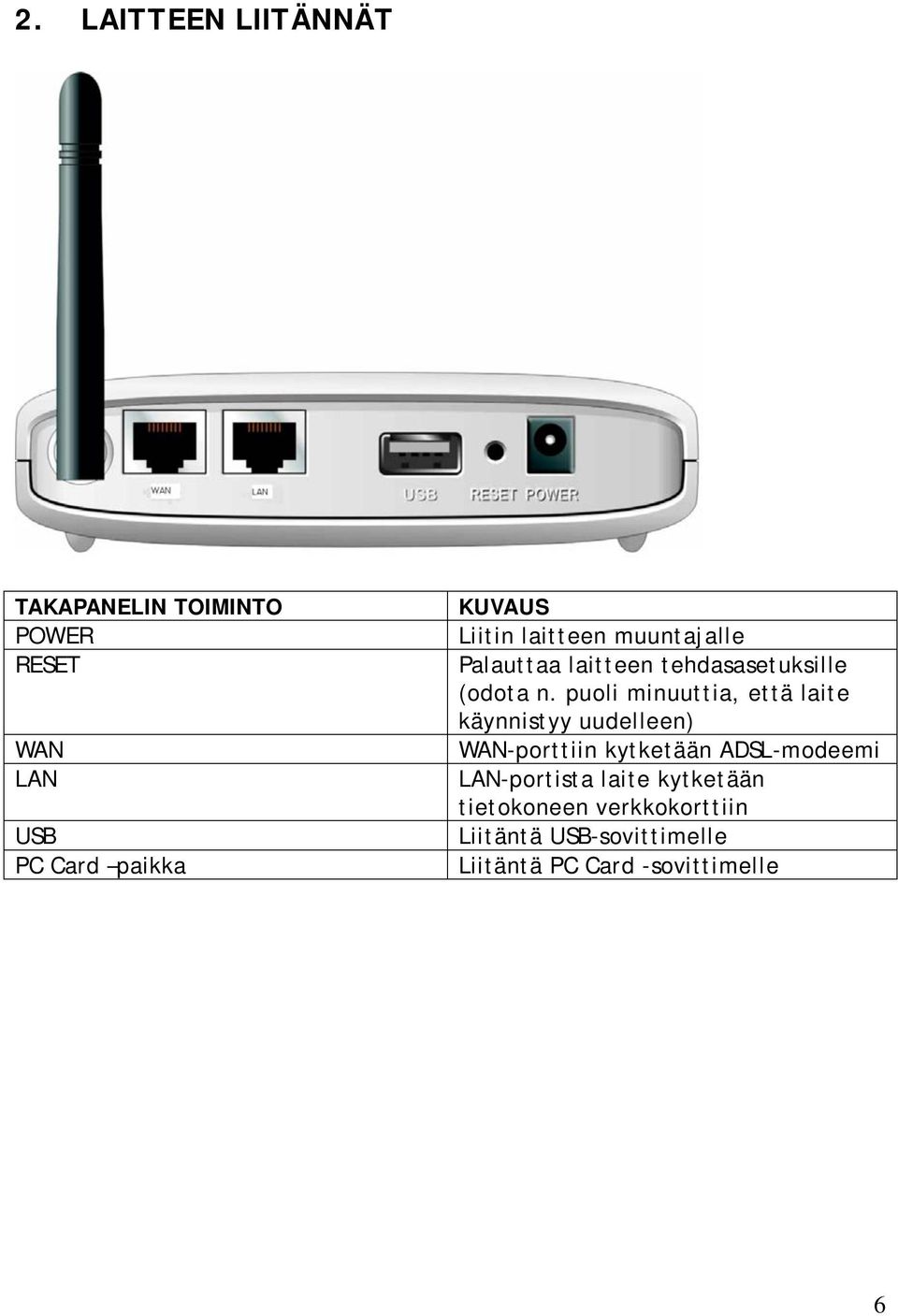 puoli minuuttia, että laite käynnistyy uudelleen) WAN-porttiin kytketään ADSL-modeemi