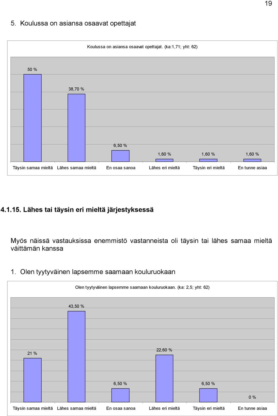 Lähes tai täysin eri järjestyksessä Myös näissä vastauksissa enemmistö vastanneista oli täysin tai lähes väittämän kanssa 1.