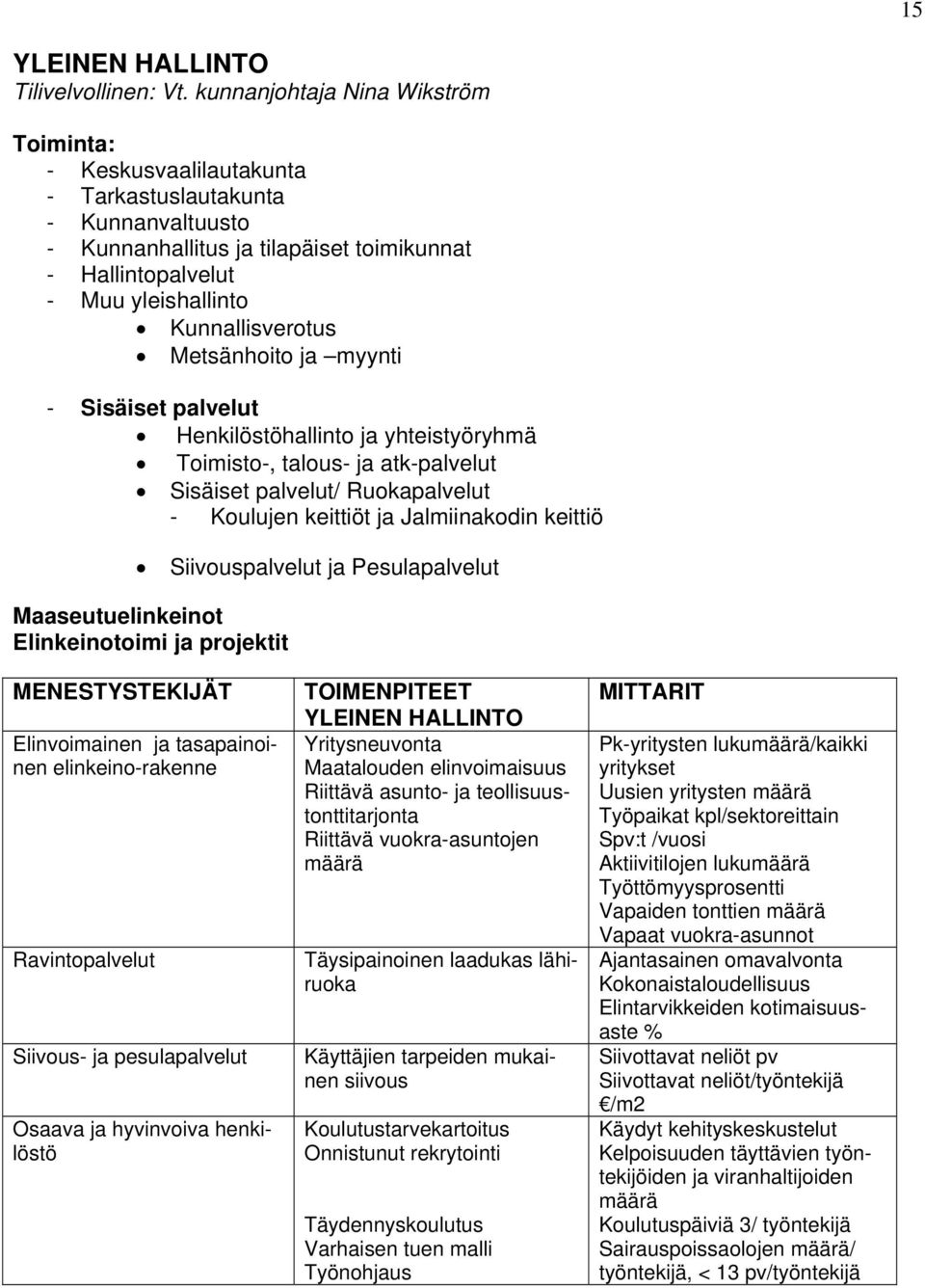 Kunnallisverotus Metsänhoito ja myynti - Sisäiset palvelut Henkilöstöhallinto ja yhteistyöryhmä Toimisto-, talous- ja atk-palvelut Sisäiset palvelut/ Ruokapalvelut - Koulujen keittiöt ja