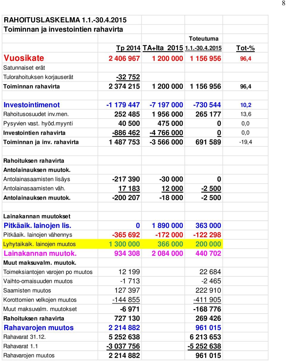 TA+lta 2015 1.1.-30.4.