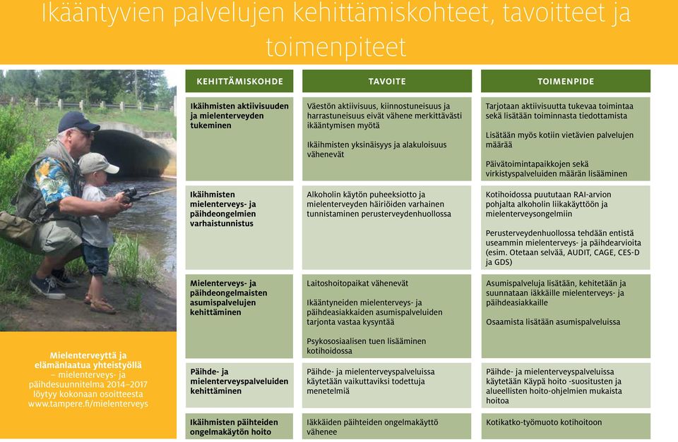 Lisätään myös kotiin vietävien palvelujen määrää Päivätoimintapaikkojen sekä virkistyspalveluiden määrän lisääminen Ikäihmisten mielenterveys- ja päihdeongelmien varhaistunnistus Alkoholin käytön