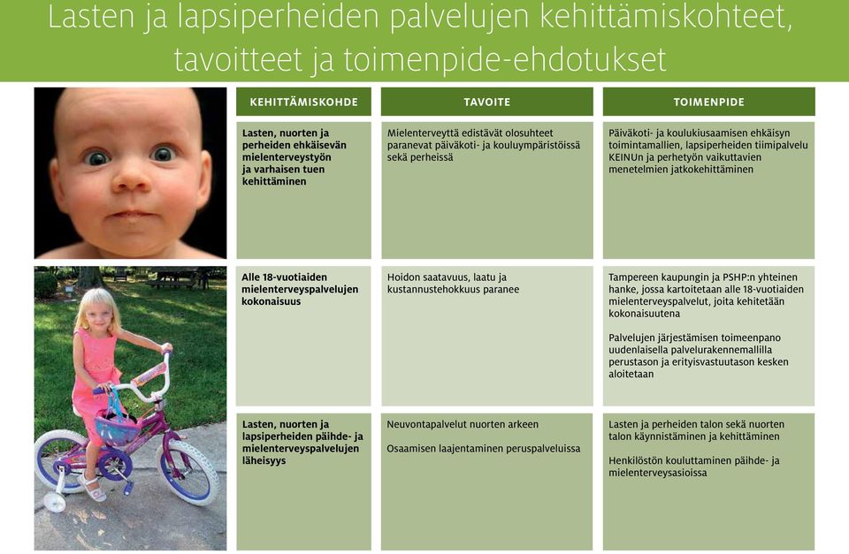 KEINUn ja perhetyön vaikuttavien menetelmien jatkokehittäminen Alle 18-vuotiaiden mielenterveyspalvelujen kokonaisuus Hoidon saatavuus, laatu ja kustannustehokkuus paranee Tampereen kaupungin ja