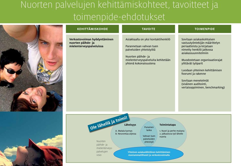 määrittelyn periaatteista ja kirjataan nimetty henkilö jatkossa asiakassuunnitelmiin Muodostetaan organisaatiorajat ylittävät työparit Luodaan yhteinen kehittämisen foorumi ja rakenne Sovitaan