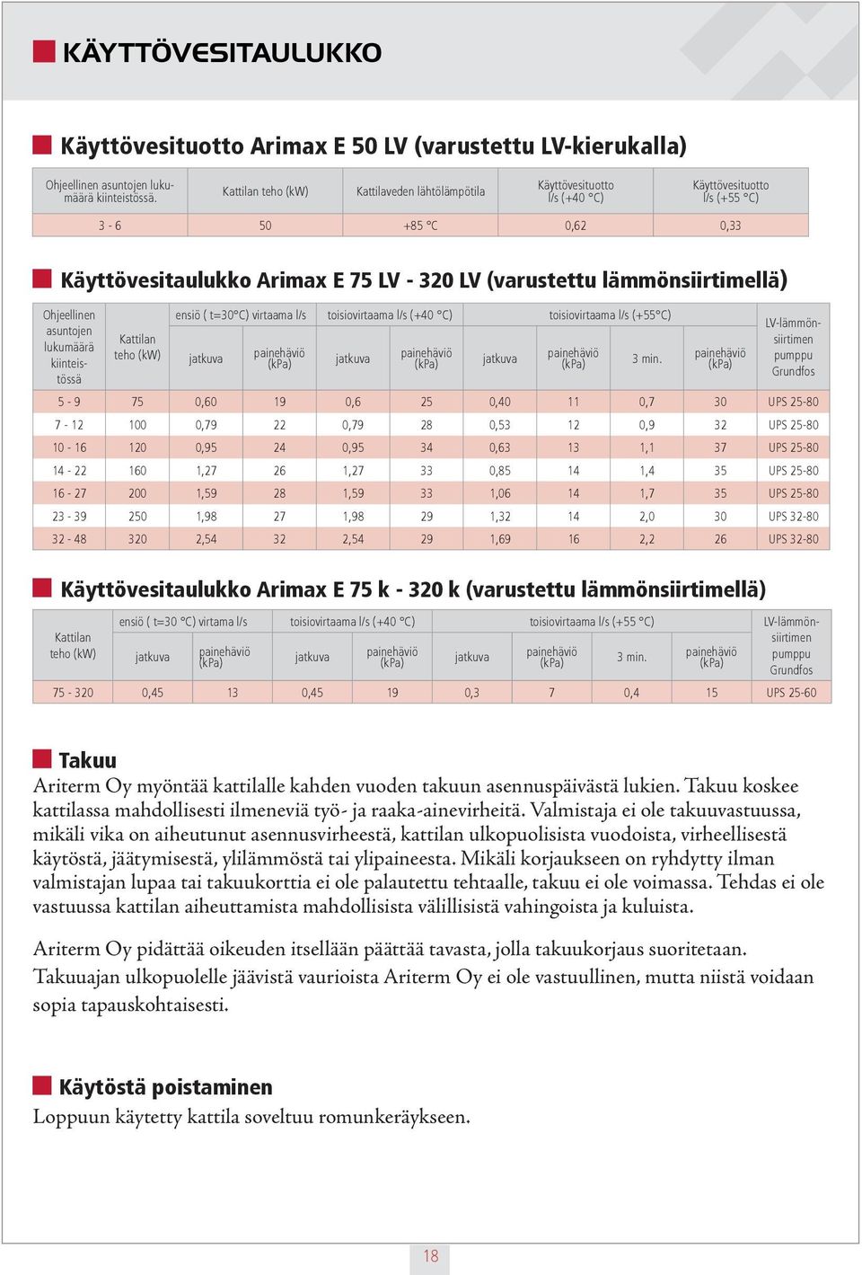 lämmönsiirtimellä) Kattilan teho (kw) ensiö (Δt=30 C) virtaama l/s toisiovirtaama l/s (+40 C) toisiovirtaama l/s (+55 C) jatkuva painehäviö (kpa) jatkuva painehäviö (kpa) jatkuva painehäviö (kpa) 3