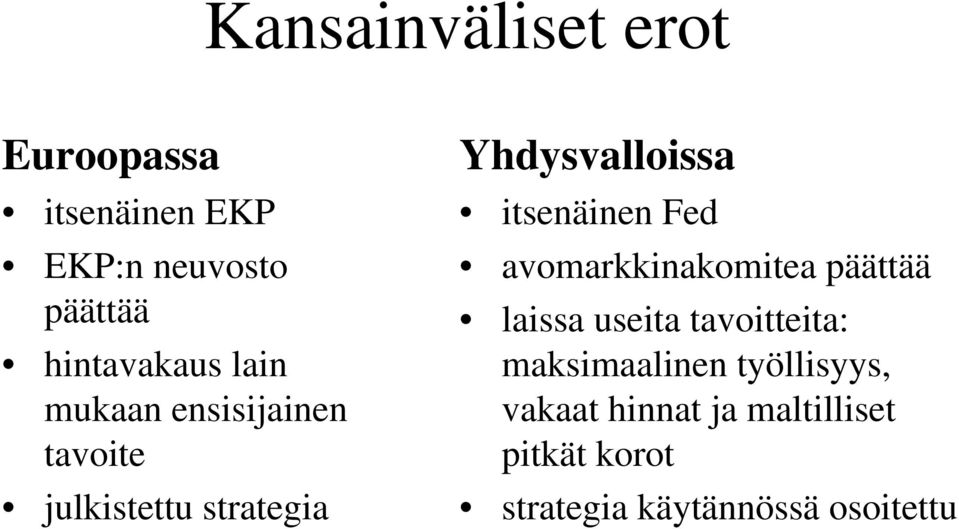Yhdysvalloissa itsenäinen Fed avomarkkinakomitea päättää laissa useita