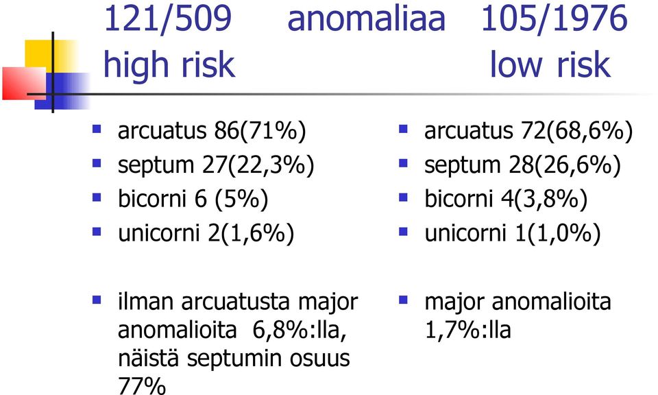 septum 28(26,6%) bicorni 4(3,8%) unicorni 1(1,0%) ilman arcuatusta