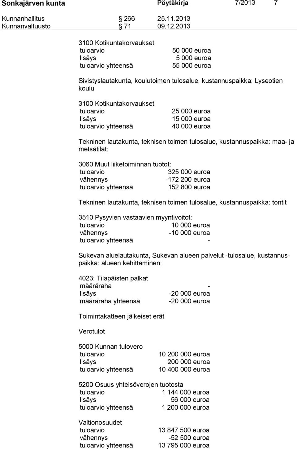 Kotikuntakorvaukset tuloarvio lisäys tuloarvio yhteensä 25 000 euroa 15 000 euroa 40 000 euroa Tekninen lautakunta, teknisen toimen tulosalue, kustannuspaikka: maa- ja met sä ti lat: 3060 Muut