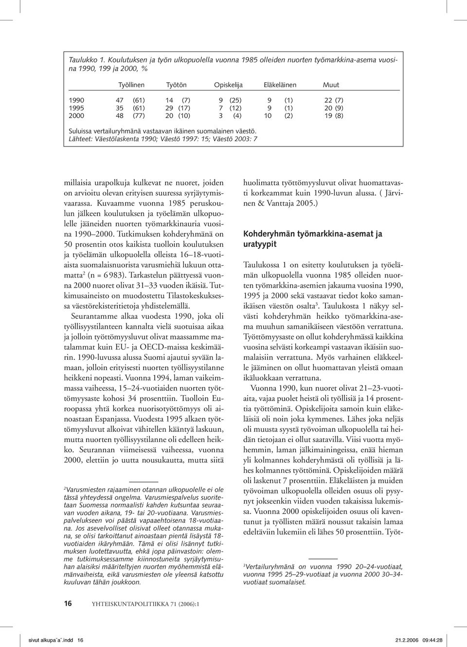 35 (61) 29 (17) 7 (12) 9 (1) 20 (9) 2000 48 (77) 20 (10) 3 (4) 10 (2) 19 (8) Suluissa vertailuryhmänä vastaavan ikäinen suomalainen väestö.