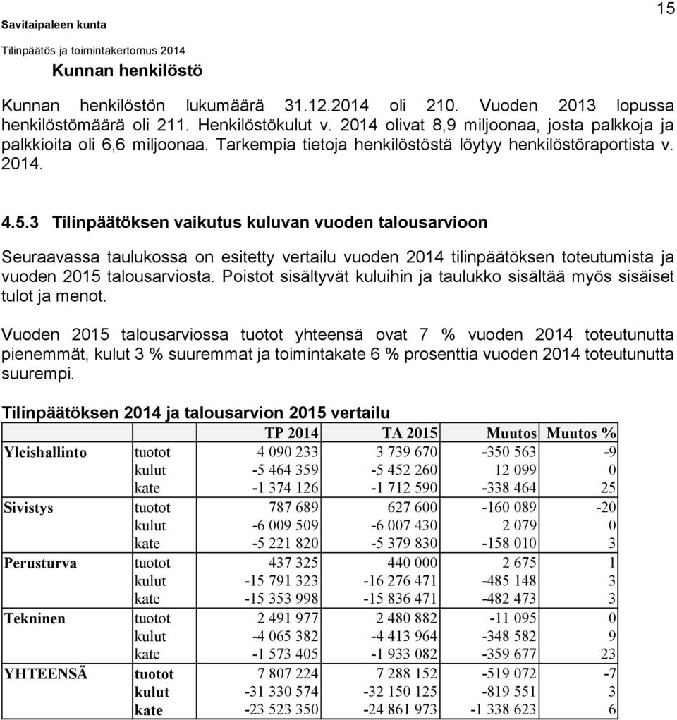 3 Tilinpäätöksen vaikutus kuluvan vuoden talousarvioon Seuraavassa taulukossa on esitetty vertailu vuoden 2014 tilinpäätöksen toteutumista ja vuoden 2015 talousarviosta.