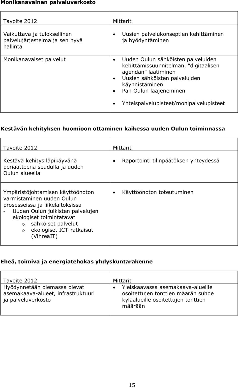 Kestävän kehityksen huomioon ottaminen kaikessa uuden Oulun toiminnassa Tavoite 2012 Mittarit Kestävä kehitys läpikäyvänä periaatteena seudulla ja uuden Oulun alueella Raportointi tilinpäätöksen