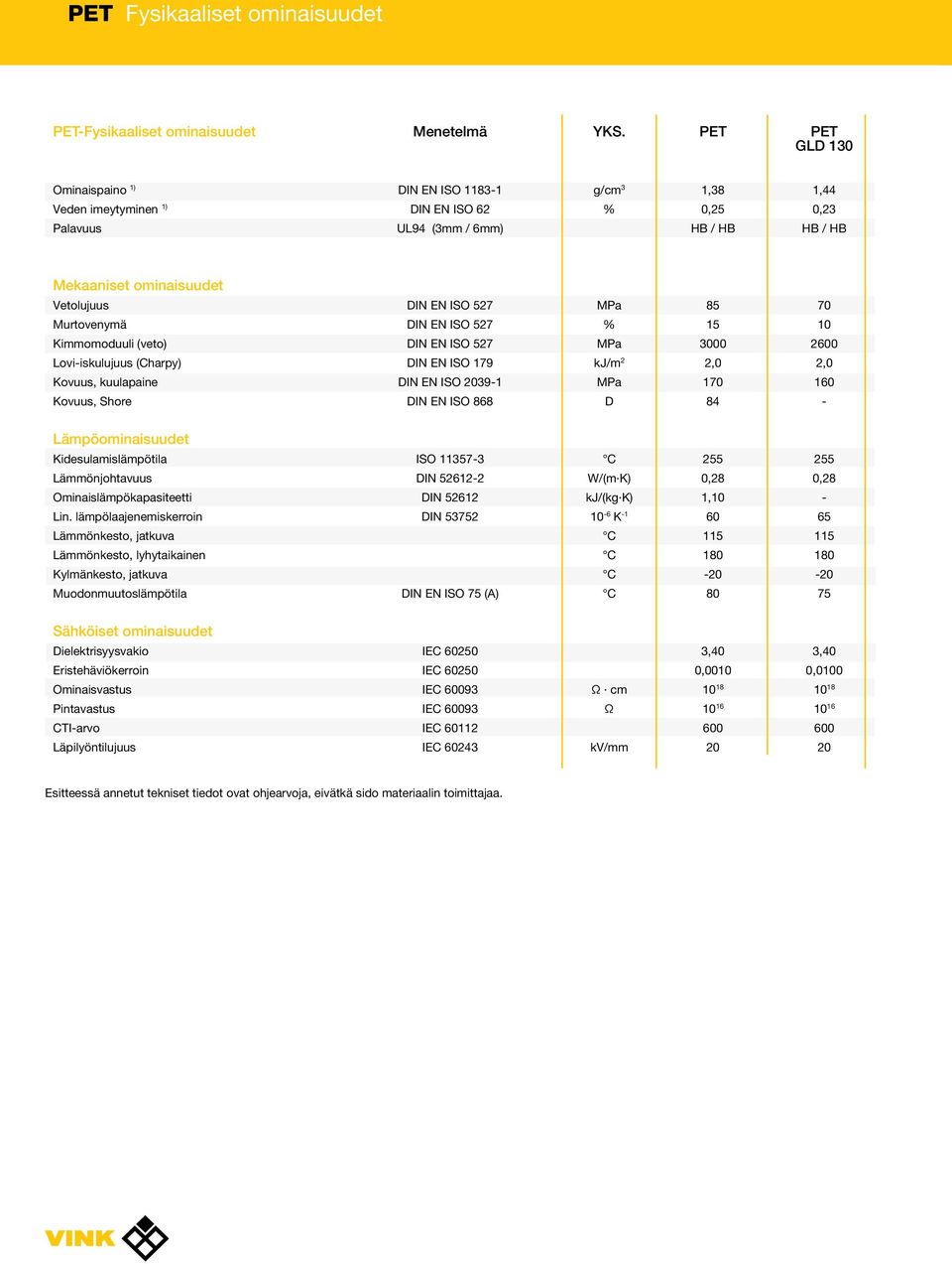 Kimmomoduuli (veto) Lovi-iskulujuus (Charpy) Kovuus, kuulapaine Kovuus, Shore DIN EN ISO 527 DIN EN ISO 527 DIN EN ISO 527 DIN EN ISO 179 DIN EN ISO 239-1 DIN EN ISO 868 % kj/m 2 D 85 15 3 2, 17 84 7