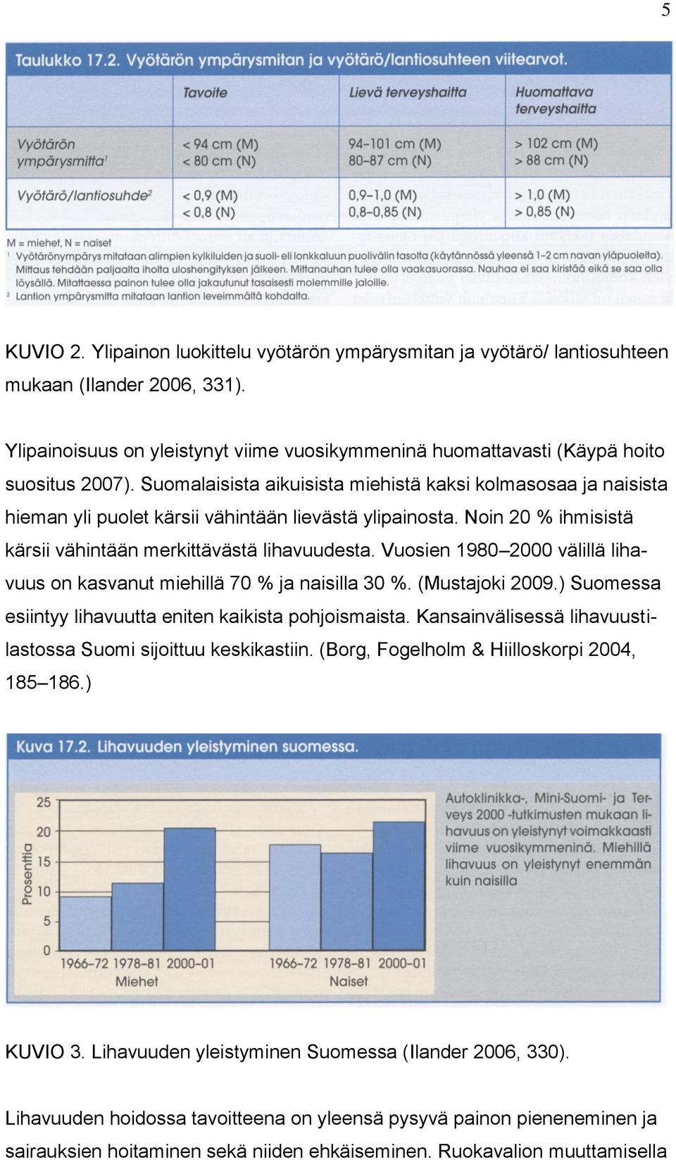 Vuosien 1980 2000 välillä lihavuus on kasvanut miehillä 70 % ja naisilla 30 %. (Mustajoki 2009.) Suomessa esiintyy lihavuutta eniten kaikista pohjoismaista.