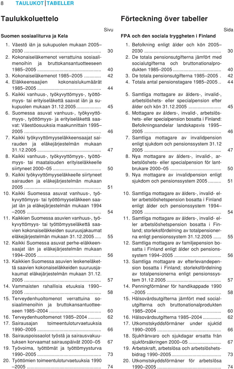 Kaikki vanhuus-, työkyvyttömyys-, työttömyys- tai erityiseläkettä saavat iän ja sukupuolen mukaan 31.12.2005... 45 6.