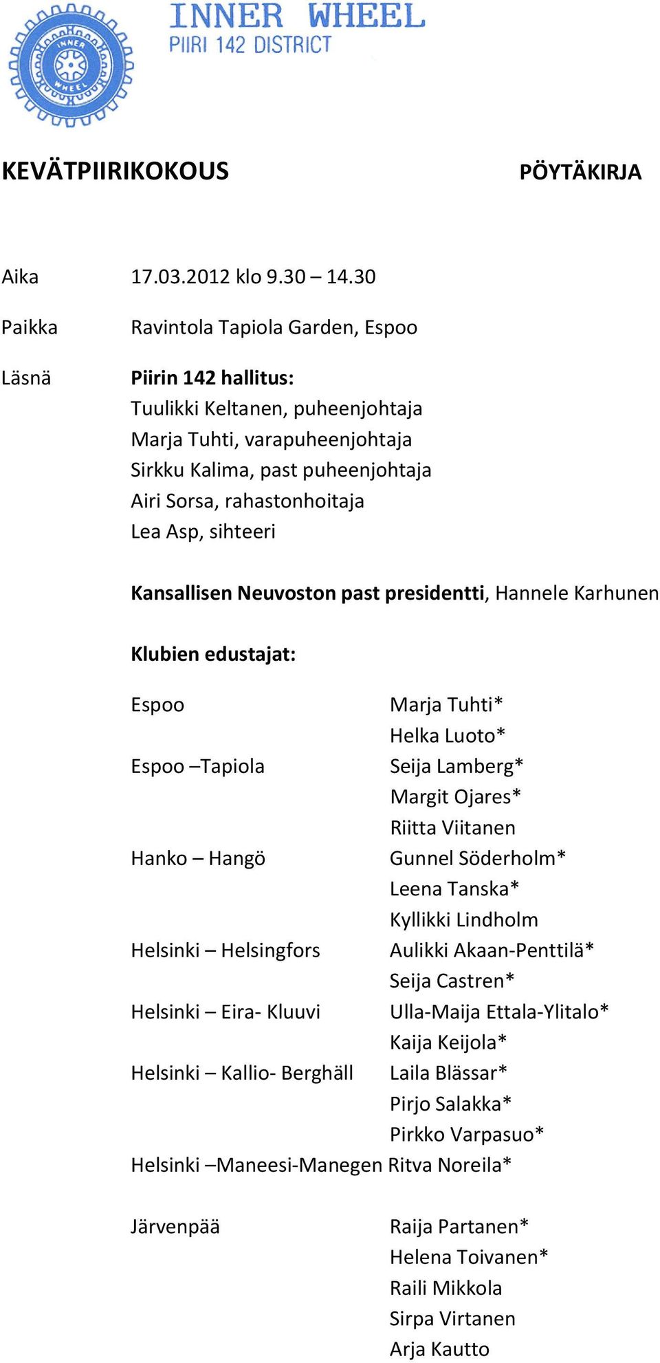 Asp, sihteeri Kansallisen Neuvoston past presidentti, Hannele Karhunen Klubien edustajat: Espoo Marja Tuhti* Helka Luoto* Espoo Tapiola Seija Lamberg* Margit Ojares* Riitta Viitanen Hanko Hangö