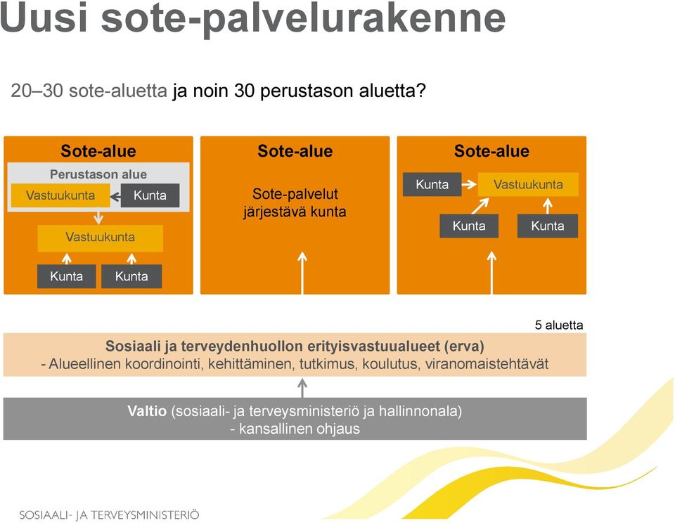 Kunta Vastuukunta Kunta Kunta Kunta Kunta Sosiaali ja terveydenhuollon erityisvastuualueet (erva) - Alueellinen