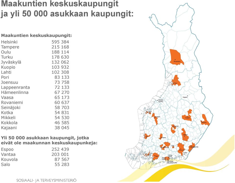 Hämeenlinna 67 270 Vaasa 65 173 Rovaniemi 60 637 Seinäjoki 58 703 Kotka 54 831 Mikkeli 54 530 Kokkola 46 585 Kajaani 38 045