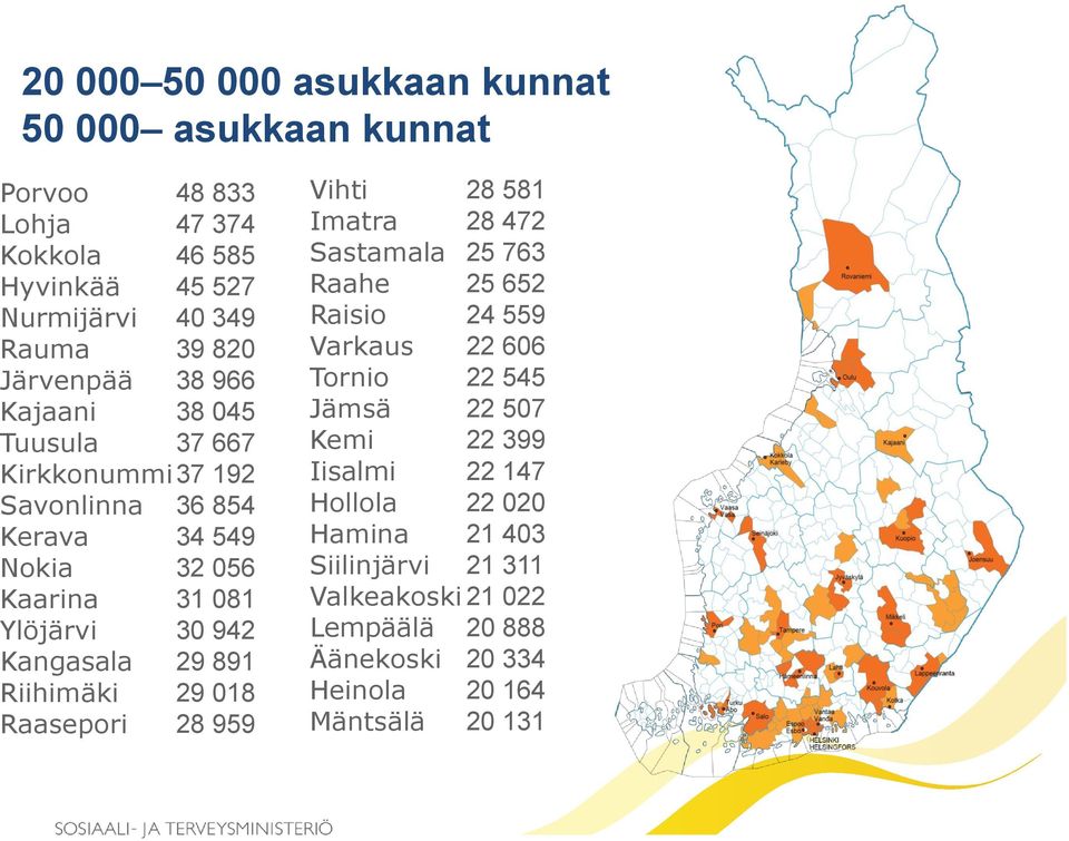 31 081 30 942 29 891 29 018 28 959 Vihti Imatra Sastamala Raahe Raisio Varkaus Tornio Jämsä Kemi Iisalmi Hollola Hamina Siilinjärvi Valkeakoski