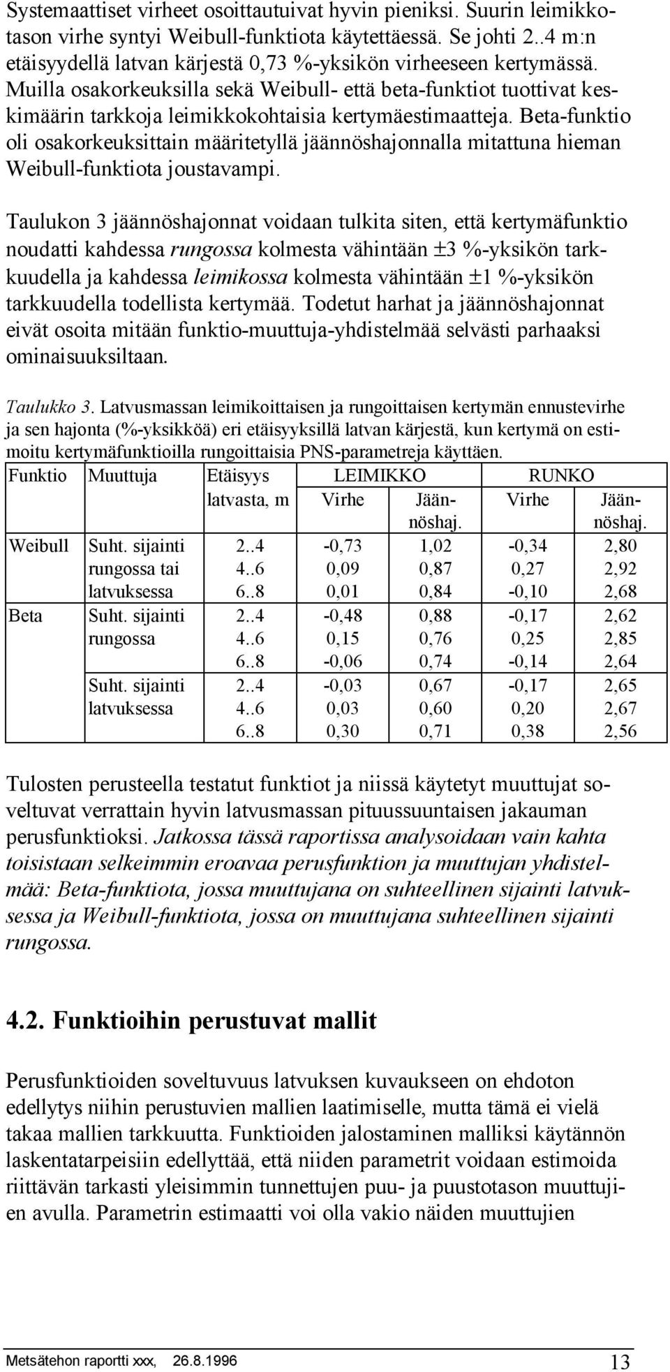 Beta-funktio oli osakorkeuksittain määritetyllä jäännöshajonnalla mitattuna hieman Weibull-funktiota joustavampi.