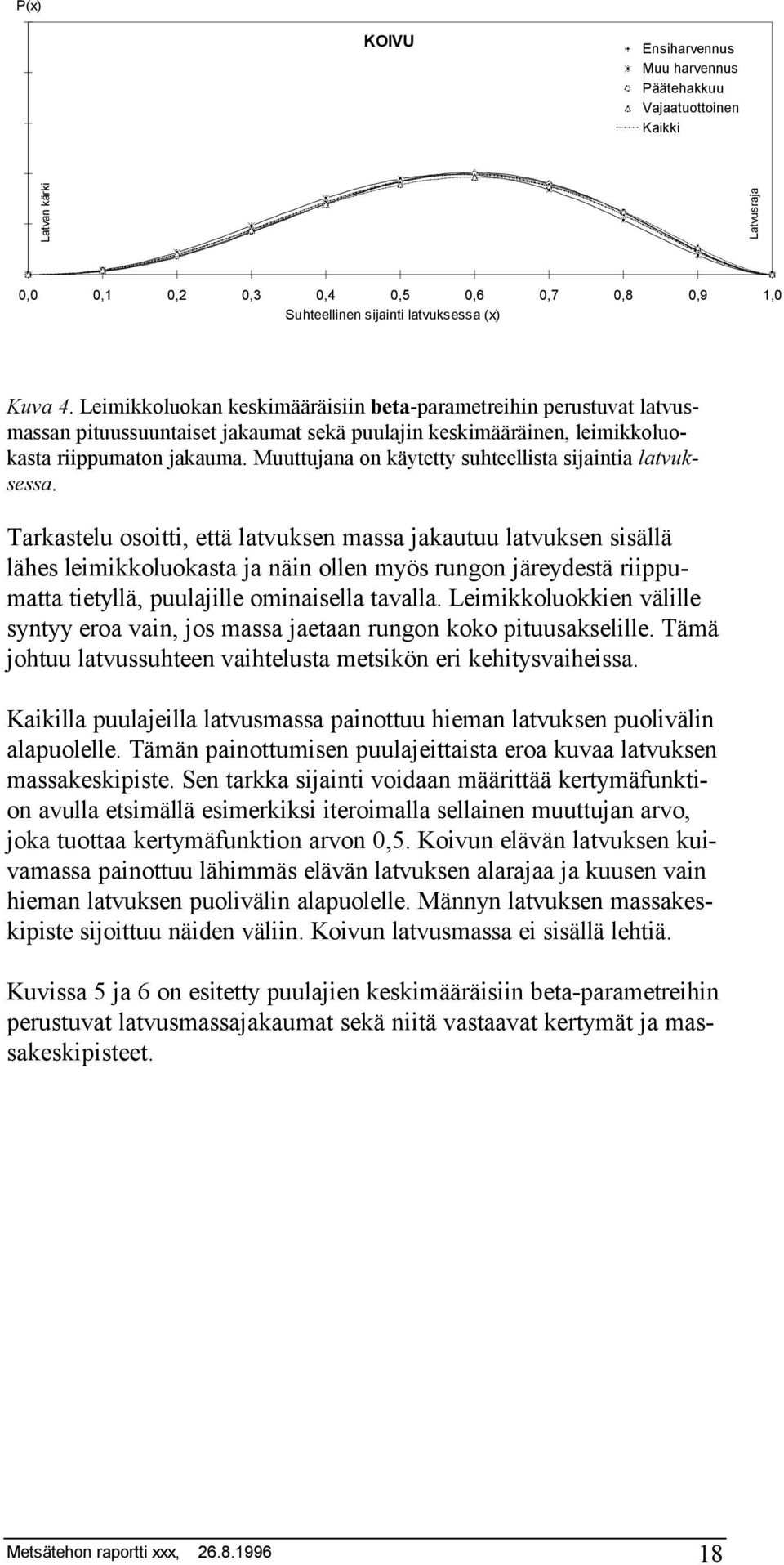 Muuttujana on käytetty suhteellista sijaintia latvuksessa.