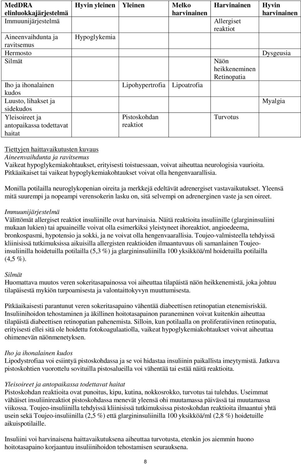 Dysgeusia Myalgia Tiettyjen haittavaikutusten kuvaus Aineenvaihdunta ja ravitsemus Vaikeat hypoglykemiakohtaukset, erityisesti toistuessaan, voivat aiheuttaa neurologisia vaurioita.