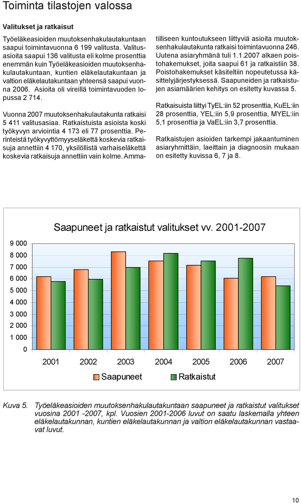 Asioita oli vireillä toimintavuoden lopussa 2 714. Vuonna 2007 muutoksenhakulautakunta ratkaisi 5 411 valitusasiaa. Ratkaistuista asioista koski työkyvyn arviointia 4 173 eli 77 prosenttia.