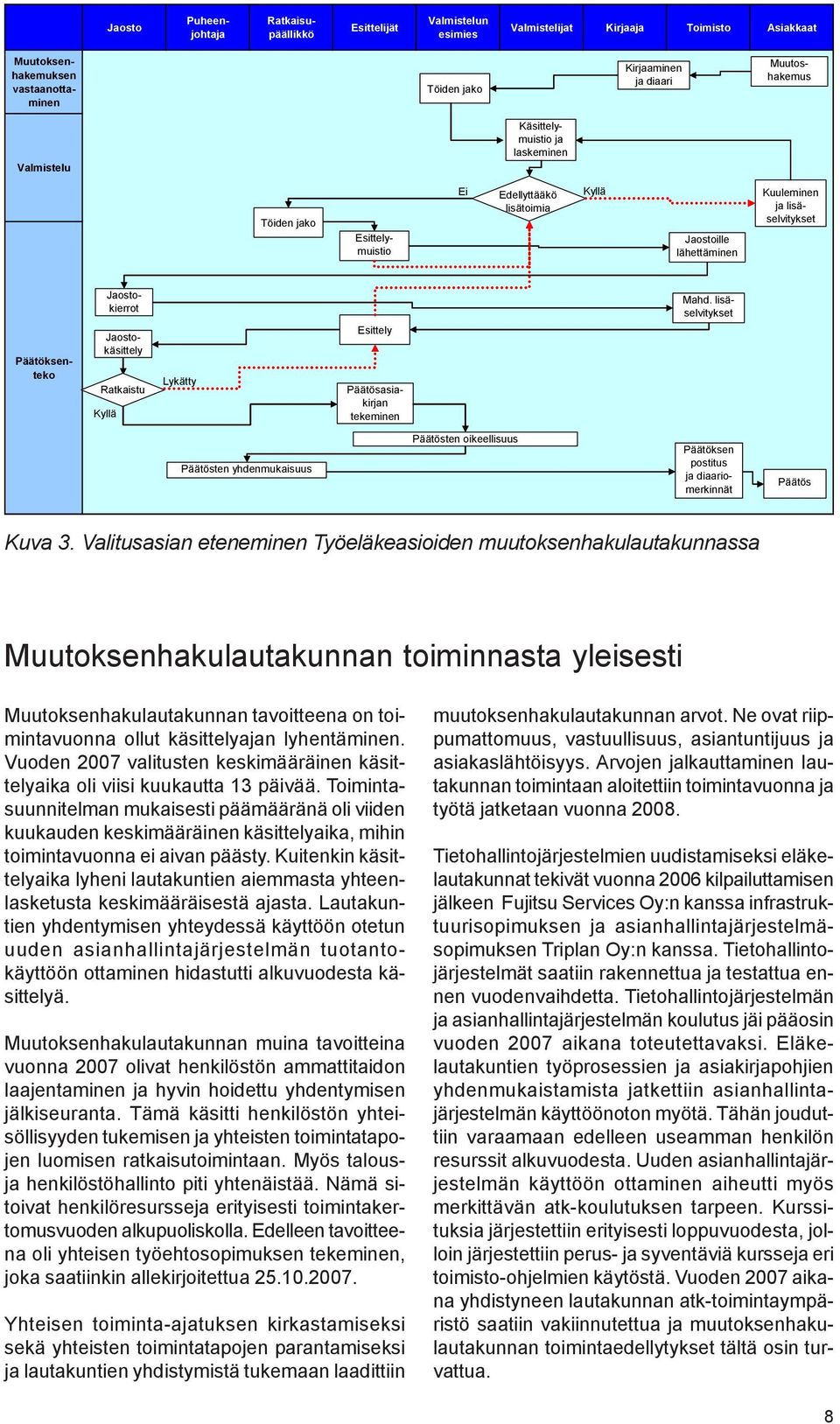 lisäselvitykset Jaostokäsittely Ratkaistu Kyllä Lykätty Esittely Päätösasiakirjan tekeminen Päätösten yhdenmukaisuus Päätösten oikeellisuus Päätöksen postitus ja diaariomerkinnät Päätös Kuva 3.