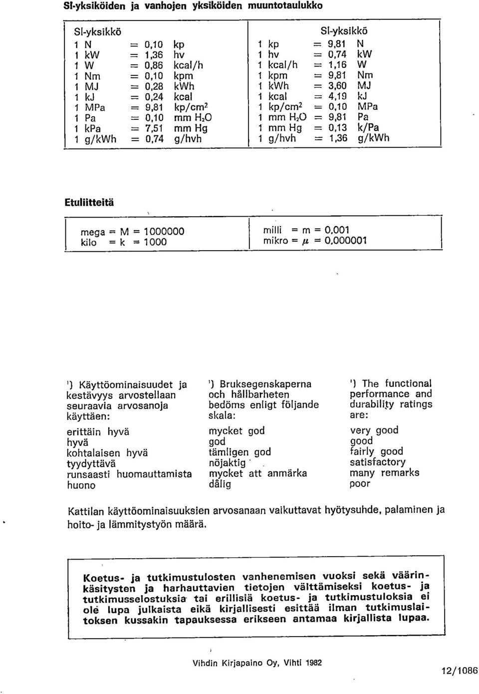 Etuliitteitä mega = M = 1 kilo = k = 1 milli = m =,1 mikro = =,1 ') Käyttöominaisuudet ja kestävyys arvostellaan seuraavia arvosanoja käyttäen: erittäin hyvä hyvä kohtalaisen hyvä tyydyttävä