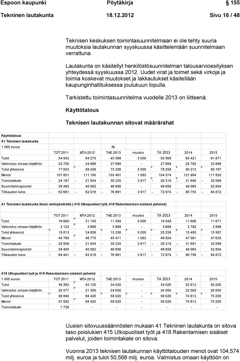 Lautakunta on käsitellyt henkilöstösuunnitelman talousarvioesityksen yhteydessä syyskuussa 2012.