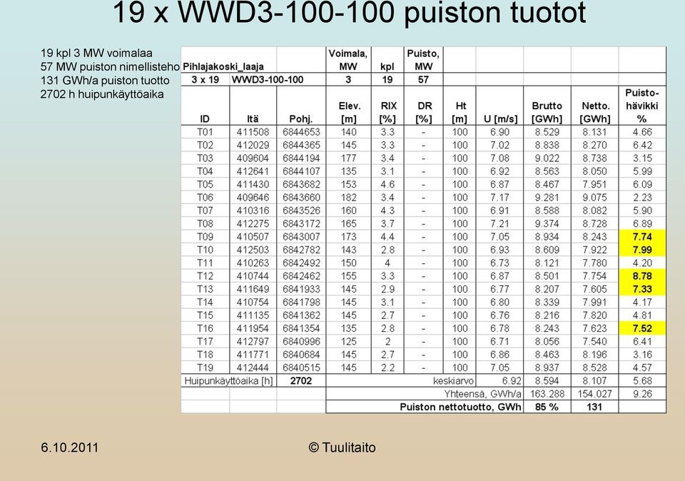 puiston tuotto 2702 h