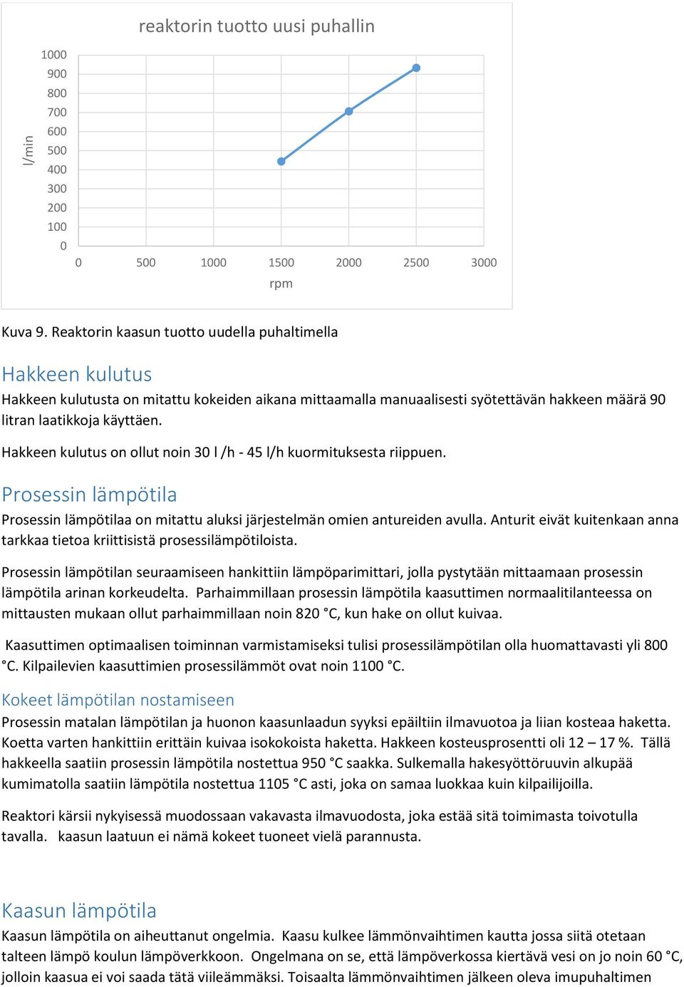 Hakkeen kulutus on ollut noin 30 l /h - 45 l/h kuormituksesta riippuen. Prosessin lämpötila Prosessin lämpötilaa on mitattu aluksi järjestelmän omien antureiden avulla.