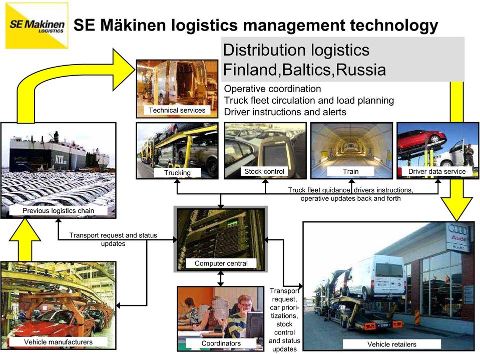 logistics chain Truck fleet guidance, drivers instructions, operative updates back and forth Transport request and status updates