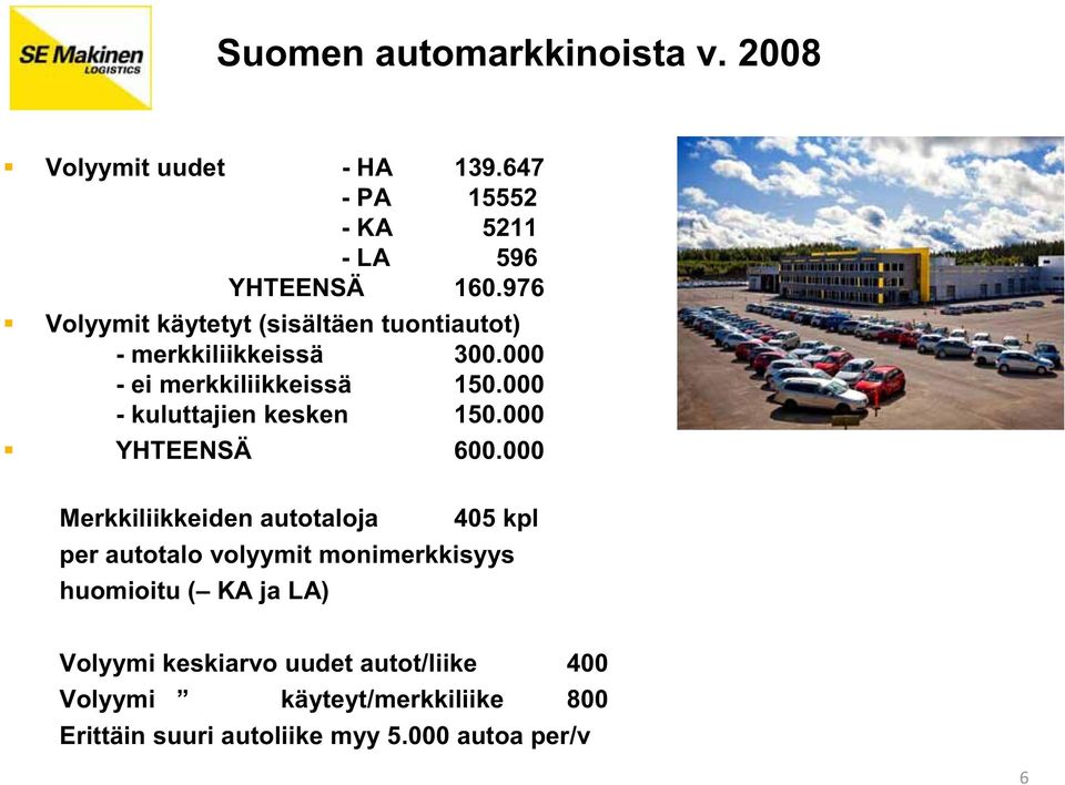000 - kuluttajien kesken 150.000 YHTEENSÄ 600.