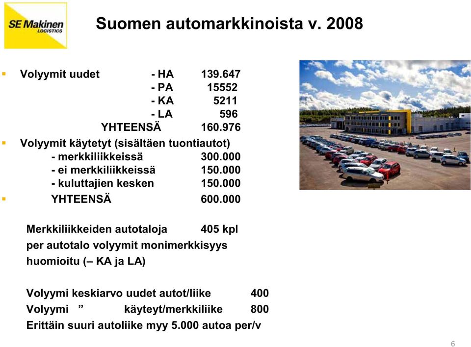 000 - kuluttajien kesken 150.000 YHTEENSÄ 600.