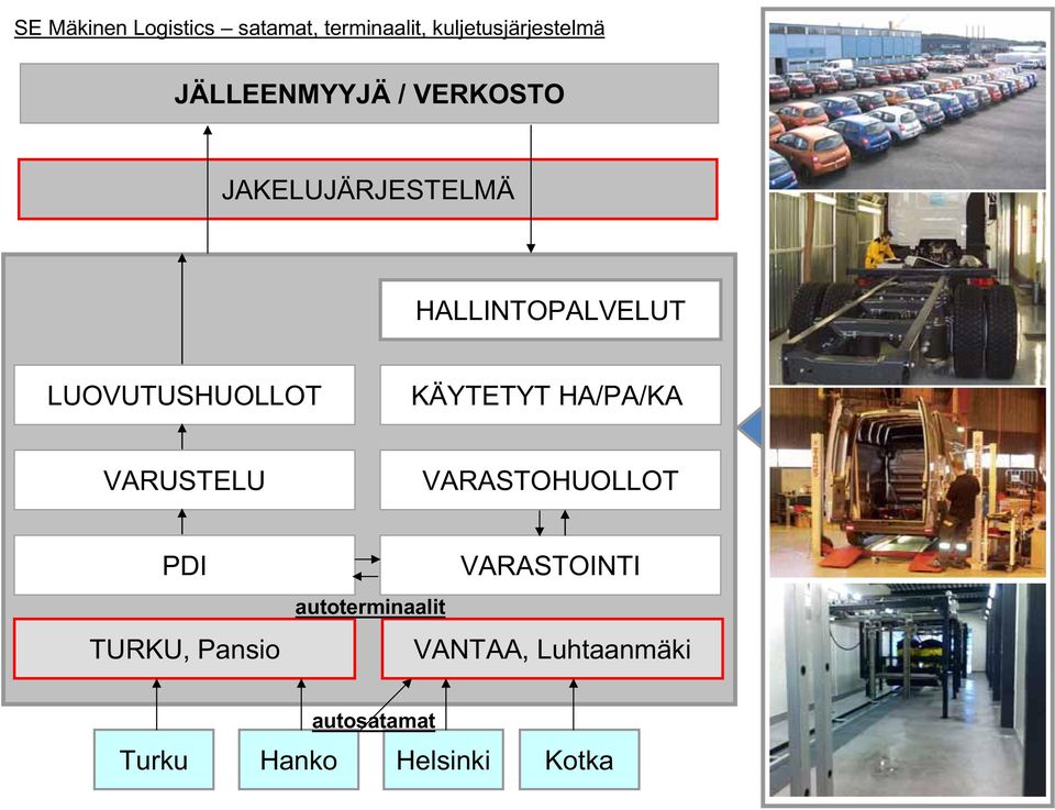 LUOVUTUSHUOLLOT KÄYTETYT HA/PA/KA VARUSTELU VARASTOHUOLLOT PDI TURKU,