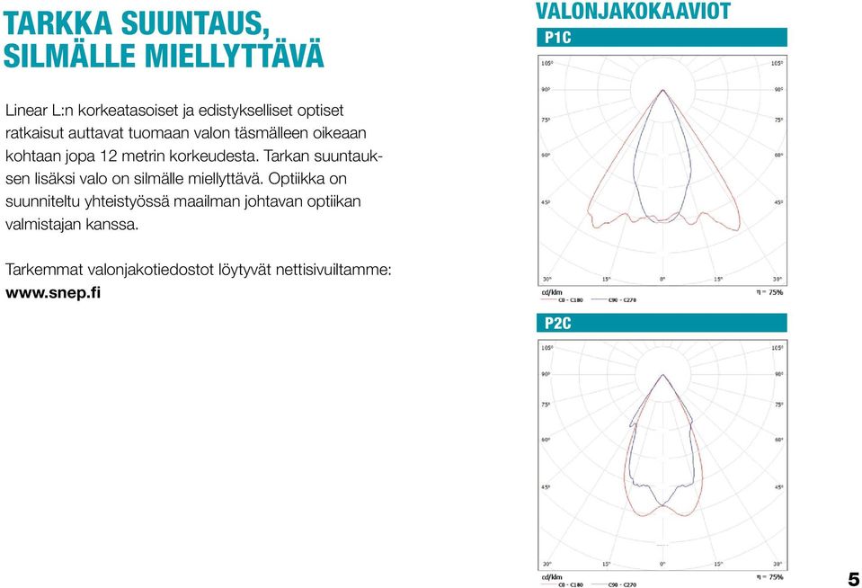 Tarkan suuntauksen lisäksi valo on silmälle miellyttävä.