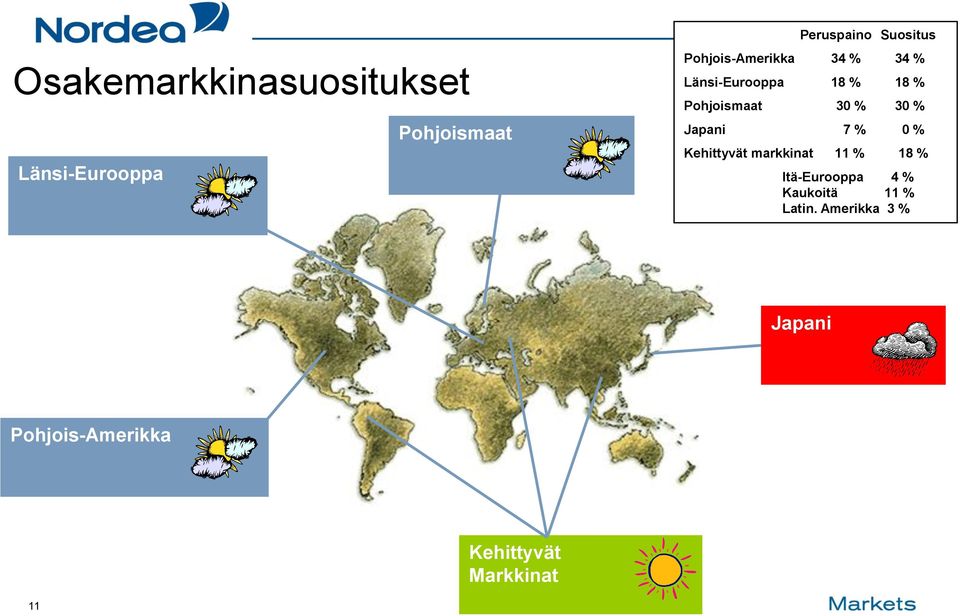 % Japani 7 % 0 % Kehittyvät markkinat 11 % 18 % Itä-Eurooppa 4 %
