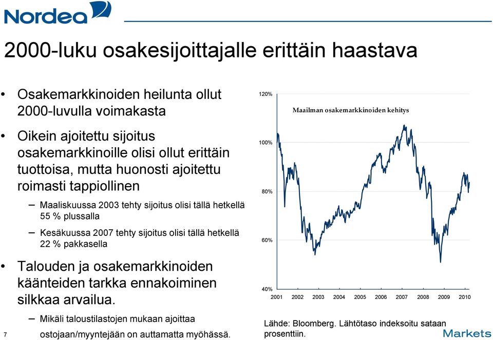 hetkellä 22 % pakkasella 120% 100% 80% 60% Maailman osakemarkkinoiden kehitys Talouden ja osakemarkkinoiden käänteiden tarkka ennakoiminen silkkaa arvailua.