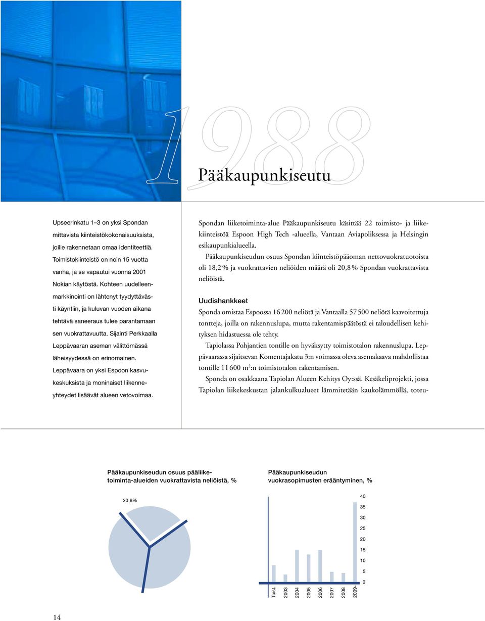 Kohteen uudelleenmarkkinointi on lähtenyt tyydyttävästi käyntiin, ja kuluvan vuoden aikana tehtävä saneeraus tulee parantamaan sen vuokrattavuutta.