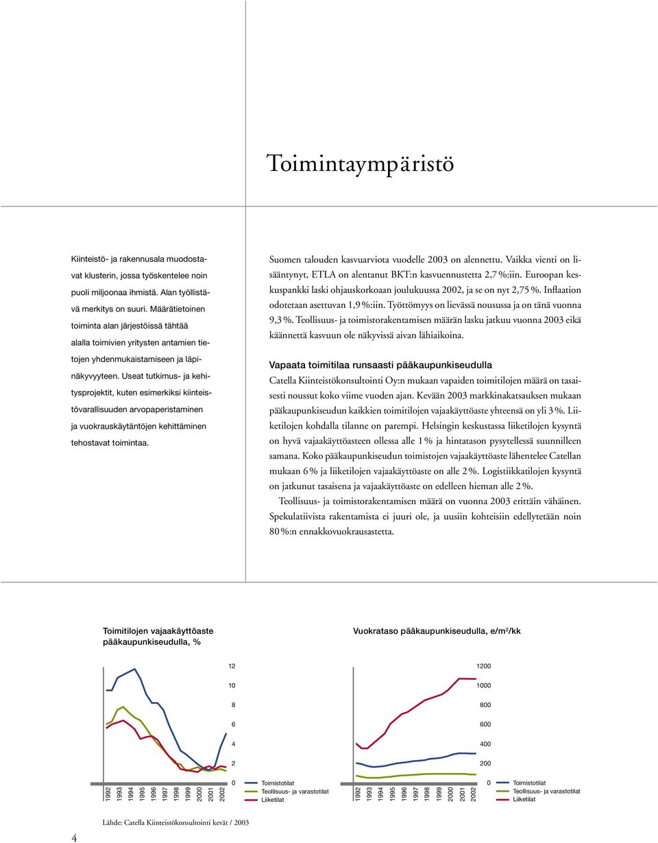 Useat tutkimus- ja kehitysprojektit, kuten esimerkiksi kiinteistövarallisuuden arvopaperistaminen ja vuokrauskäytäntöjen kehittäminen tehostavat toimintaa.
