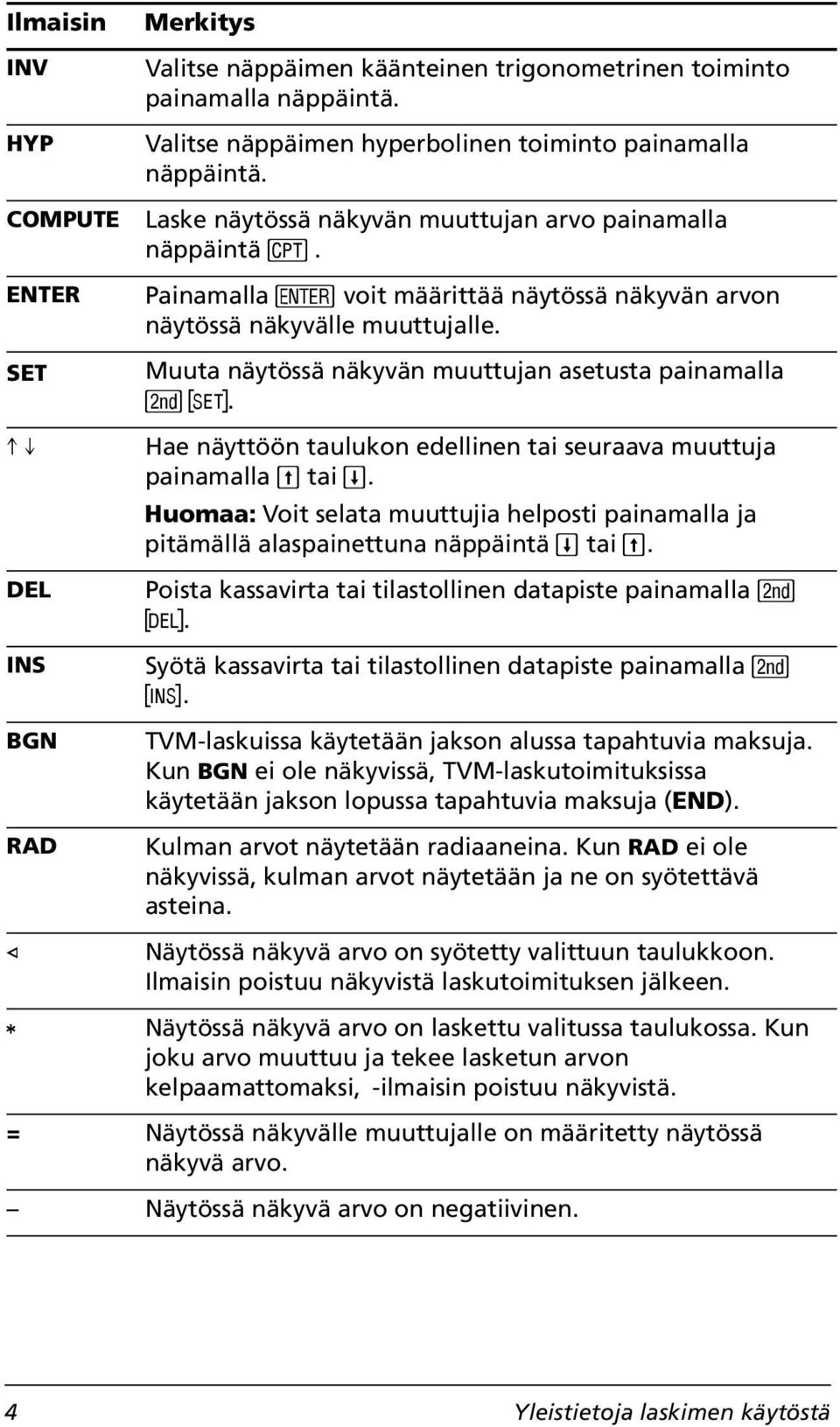 Muuta näytössä näkyvän muuttujan asetusta painamalla & V. # $ Hae näyttöön taulukon edellinen tai seuraava muuttuja painamalla " tai #.