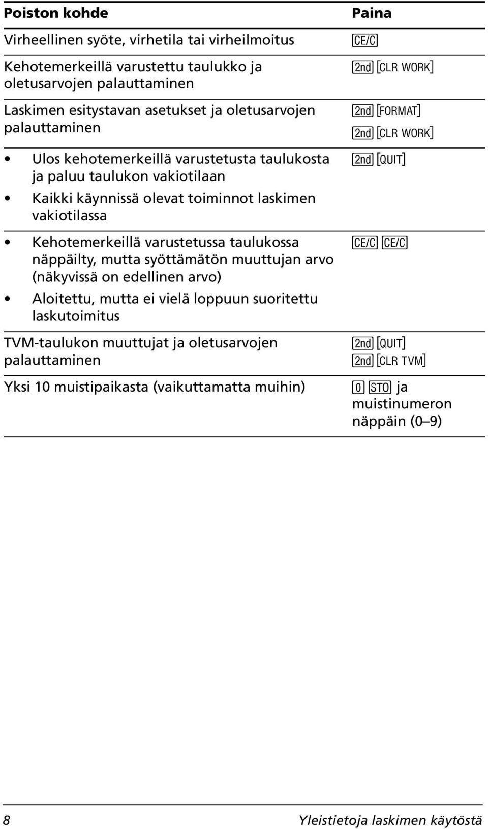 Kehotemerkeillä varustetussa taulukossa näppäilty, mutta syöttämätön muuttujan arvo (näkyvissä on edellinen arvo) Aloitettu, mutta ei vielä loppuun suoritettu laskutoimitus