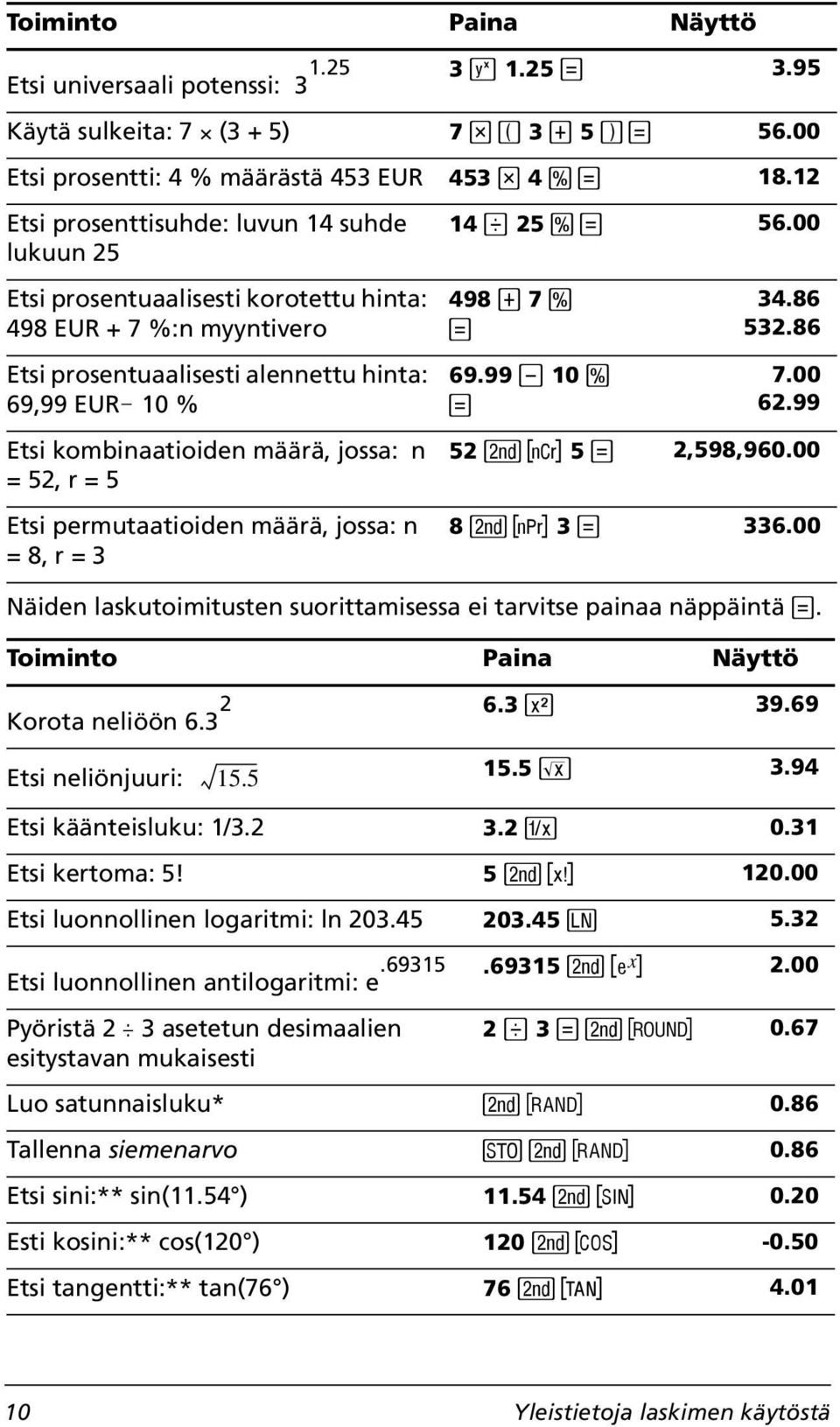 jossa: n = 52, r = 5 Etsi permutaatioiden määrä, jossa: n = 8, r = 3 14 6 25 2 N 56.00 498 H 7 2 N 69.99 B 10 2 N 34.86 532.86 7.00 62.99 52 & s 5 N 2,598,960.00 8 & m 3 N 336.