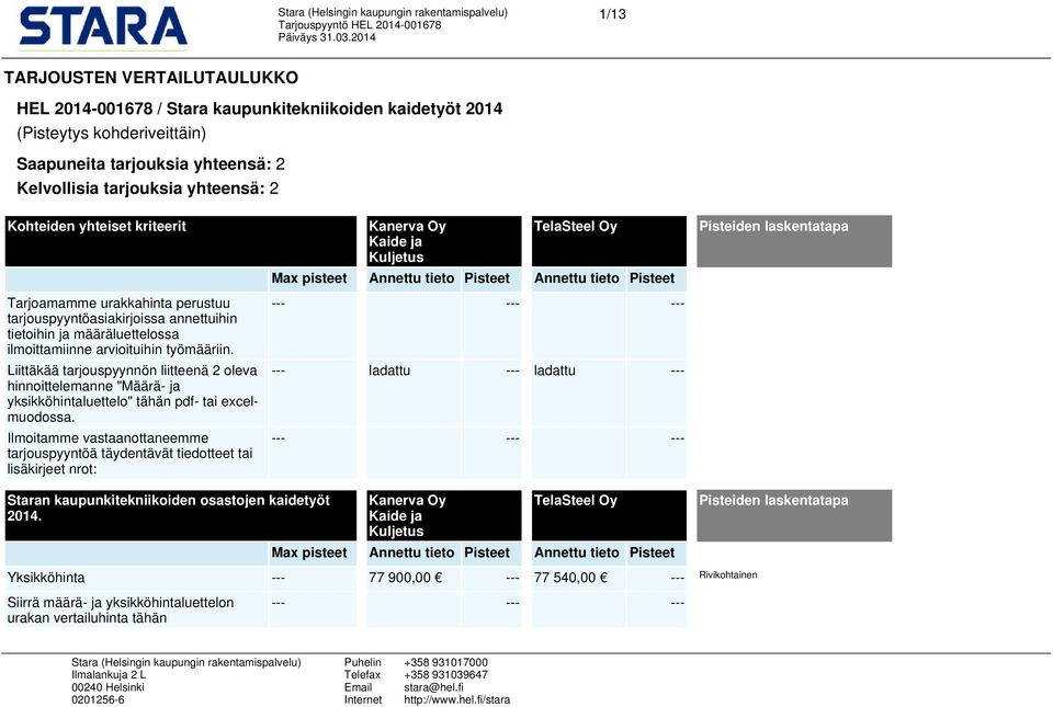 Liittäkää tarjouspyynnön liitteenä 2 oleva hinnoittelemanne "Määrä- ja yksikköhintaluettelo" tähän pdf- tai excelmuodossa.