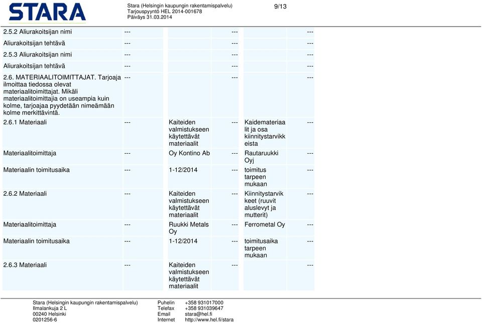 1 Materiaali Kaiteiden valmistukseen käytettävät materiaalit Kaidemateriaa lit ja osa kiinnitystarvikk eista Materiaalitoimittaja Oy Kontino Ab Rautaruukki Oyj Materiaalin toimitusaika 1-12/2014