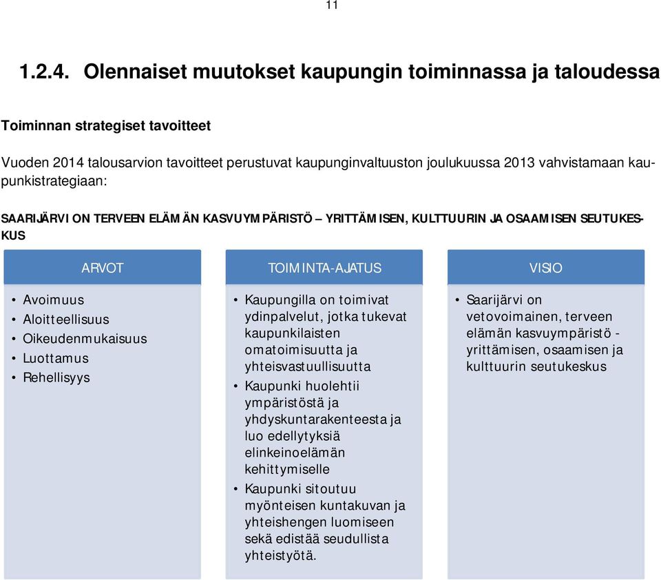 kaupunkistrategiaan: SAARIJÄRVI ON TERVEEN ELÄMÄN KASVUYMPÄRISTÖ YRITTÄMISEN, KULTTUURIN JA OSAAMISEN SEUTUKES- KUS ARVOT Avoimuus Aloitteellisuus Oikeudenmukaisuus Luottamus Rehellisyys