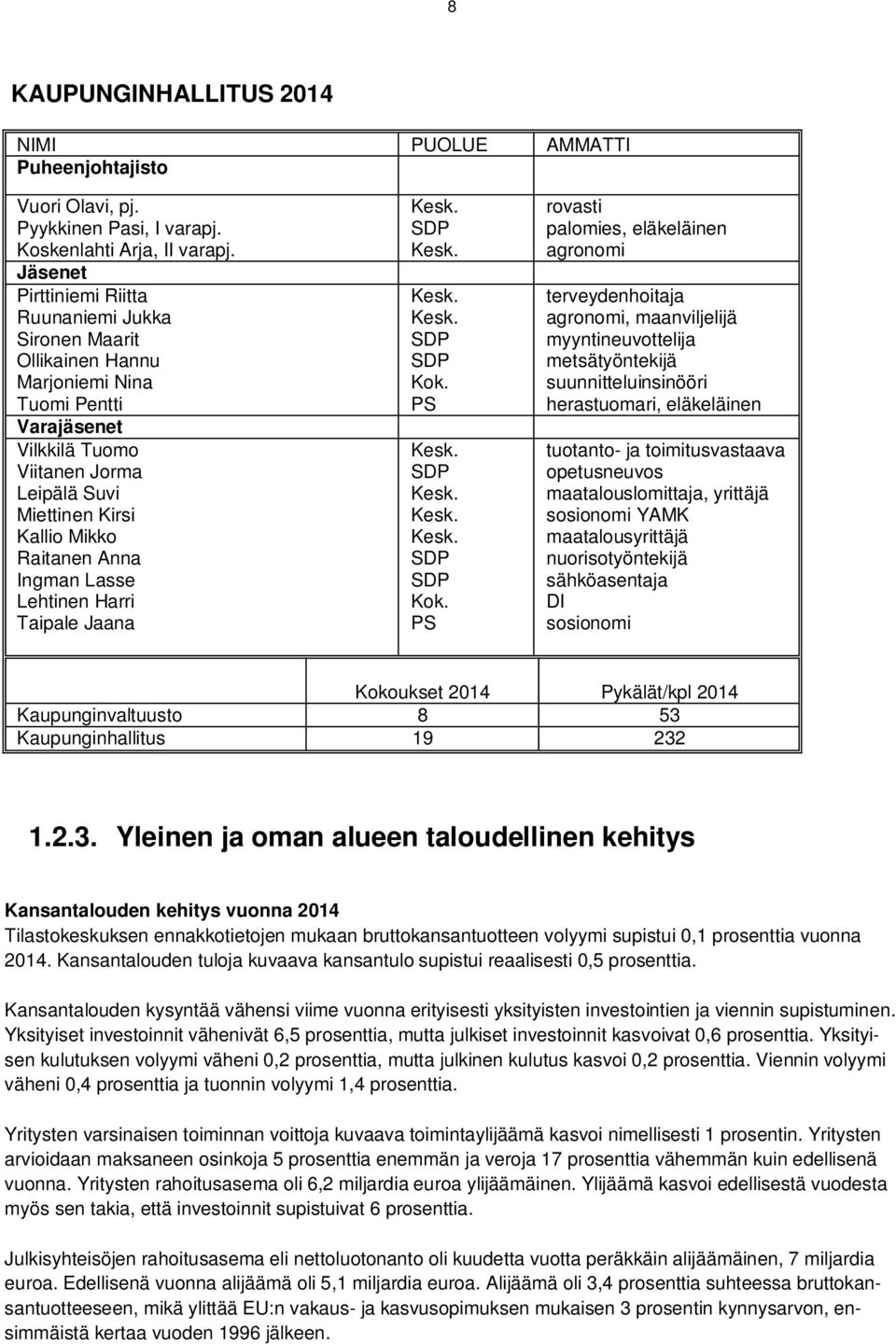 Anna Ingman Lasse Lehtinen Harri Taipale Jaana Kesk. SDP Kesk. Kesk. Kesk. SDP SDP Kok.