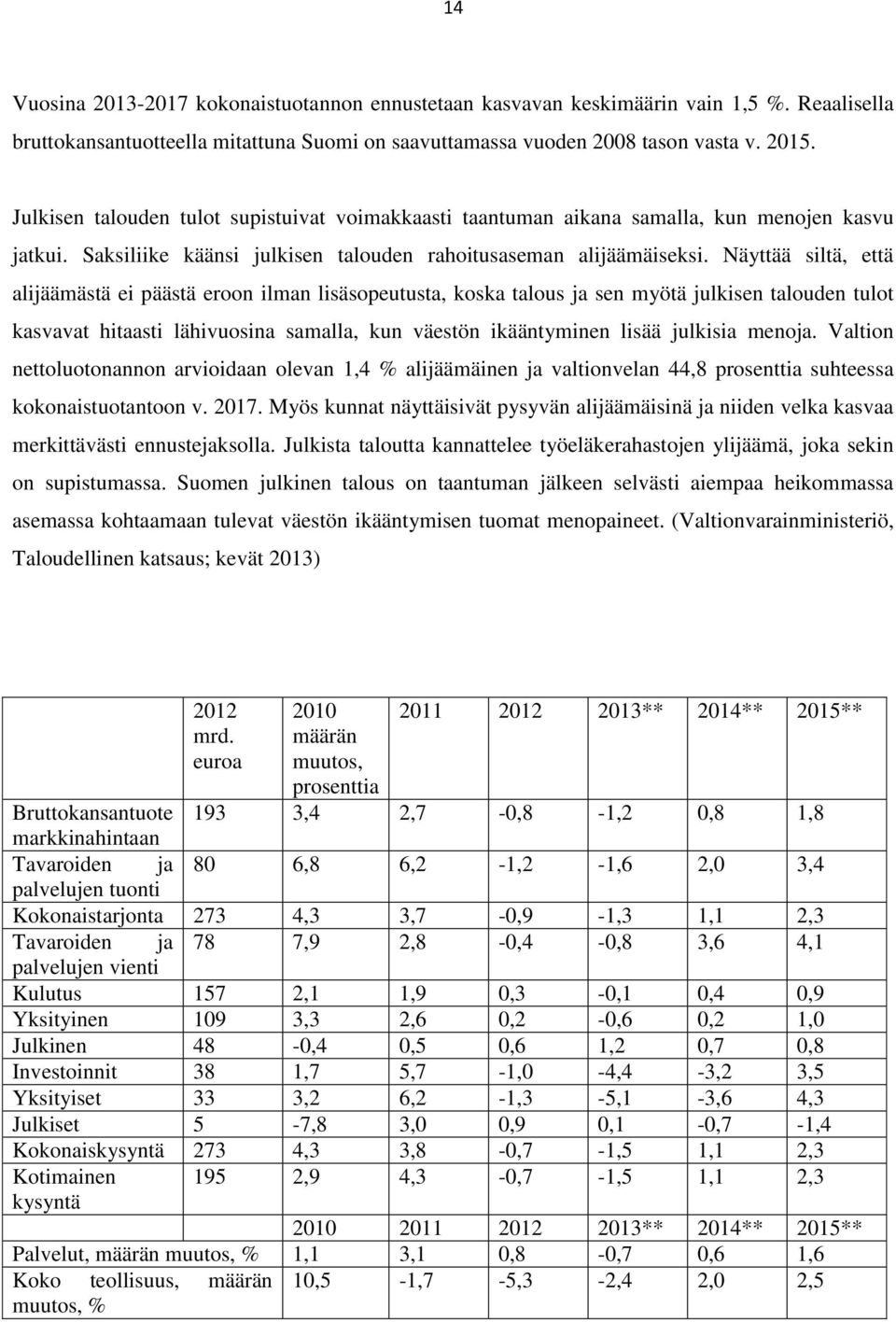 Näyttää siltä, että alijäämästä ei päästä eroon ilman lisäsopeutusta, koska talous ja sen myötä julkisen talouden tulot kasvavat hitaasti lähivuosina samalla, kun väestön ikääntyminen lisää julkisia